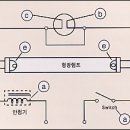 형광방전등 점등이.... 이미지