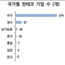 핀테크 관련주 총출동. 핀테크 수혜주 총 출동 이미지