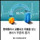 공룡한의원 이미지