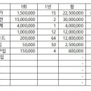 우리의 딸, 아들을 주니어 골프선수로 키우려면.. 2 이미지