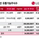 (주)LG유통