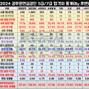 공무원연금공단 이미지