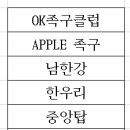 2023년 충주시족구클럽회비 결산 이미지