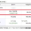 중소기업은행(IBK기업은행시화공단지점) 이미지