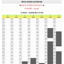 반포중앙스포츠 이미지