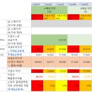 병행수입 유통와인들의 판매가격 및 원가 시뮬레이션 (GIODO BDM 및 La Quinta 초특가 사례로 계산해...