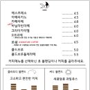 비브레이브 네이버블로그
