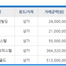 동탄맥주유소 이미지