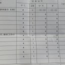 동양카센터 이미지