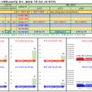 (주)남평종합건설 이미지
