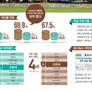 선문대학교 사회복지대학원 이미지