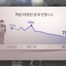 동향보건지소 | 의사들만 군대 대신 간다는 꿀보직 &#34;공보의&#34; 월급 수준 어떨까?