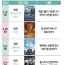 영화로 만나는 인문학 산책 이미지