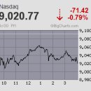 씨제이올리브영(주)대구수성4가점 | 20년1월 6일(월) 작일 장 마감 후 공시 및 금일 국내 증시 일정 특징주 동향 섹터 요약, 오늘의 급등주...