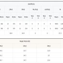 명덕여고 이미지