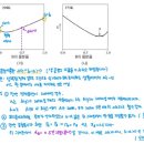 MD 2013학년도 9회 10번 이미지