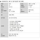 수원-1229 이미지