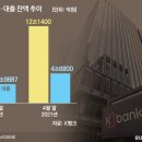 케이자산운용