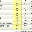 표고버섯 효능 칼로리 영양성분 이미지