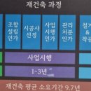 사파대동상가 이미지