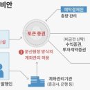 삼성정보시스템 이미지