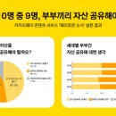 대화자산관리 이미지