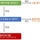 공인노무사사무소송현