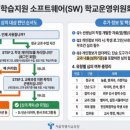 도서관에 온 메이커탐험대 A반 | 교사가 쓸 수 있는 AI, 학습지원 소프트웨어명