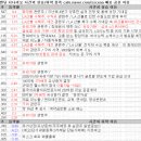 1월 13일 특징주 상한가 및 급등종목 / 시간외 단일가 상위 종목