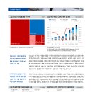 NICE 산업전망 Index를 통해 본 우리나라 산업동향과 2026년 전망 - NICE 매출액 Index 성장률은 5.6%로 전년 대비 이미지