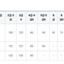 한자급수 네이버블로그