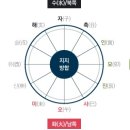 차여행사주