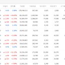 전주수산1호 태양광발전소 | 2024.05.27 상한가, 거래량 천만주 이상 종목 + 거래대금 상위 + 상승률 TOP15