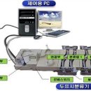 대한민국 입법부 사법부 행정부 체제는 부정선거 결과를 선거관리 위원회가 거짓을 말해도 이를 옹호하고 보호해 주는 인간 망종들의 체제이다 이미지