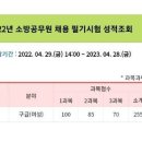 2022 경기 소방 경채(구급) 합격수기 이미지