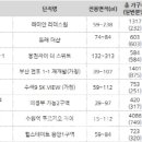 응암3-018 네이버블로그