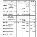 24 프리미어12 예비명단 이미지