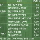 2022-02-0007 - 당진시 | 2022-02-0007