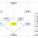 11월30일 팀 태풍 라인업 이미지