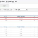 일산아파트 매도 후기