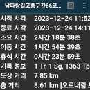 남파랑길고흥구간 66코스(일부) 65코스(일부) 역순 2023.12.24(일) 이미지