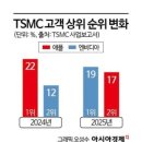 애플통신 네이버블로그