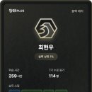 항해플러스 백엔드 7기 수료 후기 및 회고