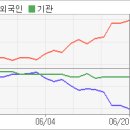 보니바이오(유) 전자신문