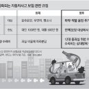 그냥 심심해서요. (8726) 음주운전 보험처리 이미지