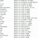 이안경세상안경콘택트 | 서산안경원
