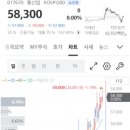 비상통신주 이미지