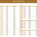 설해온천 | 강원도 양양 숙소 설해원 프리미엄스위트 설해온천 후기