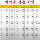 12월26일 밥초이님 영상 2020년 고배당주를 노려라 이미지