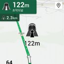백봉교차로 이미지